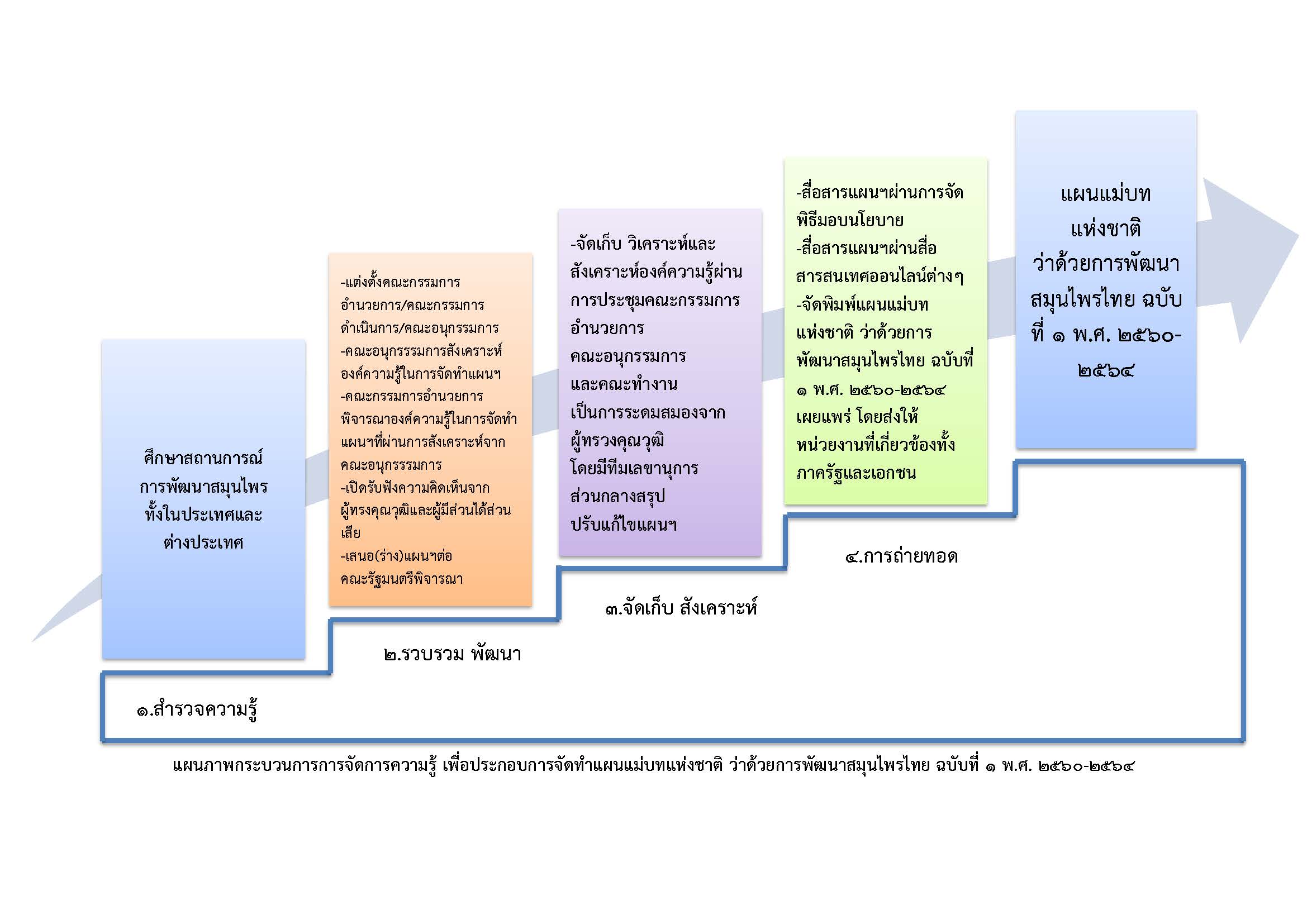 003 Knowledge dominant DTAM Page 3